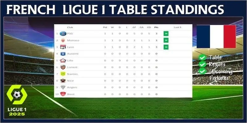 Ligue 1 là gì?