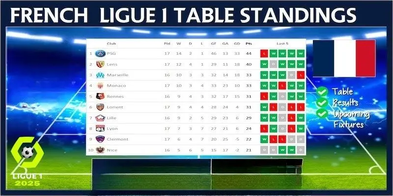 Tầm quan trọng của Ligue 1 standings