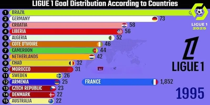 Ligue 1 stats về Cầu thủ ghi bàn hàng đầu