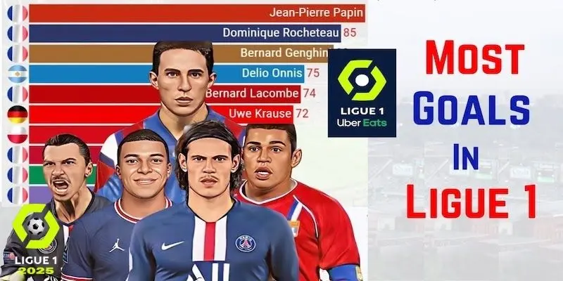 Huyền Thoại Ligue 1 Top Scorer - Những Chân Sút Xuất Sắc